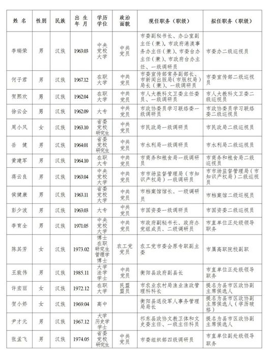 衡阳17名干部任前公示