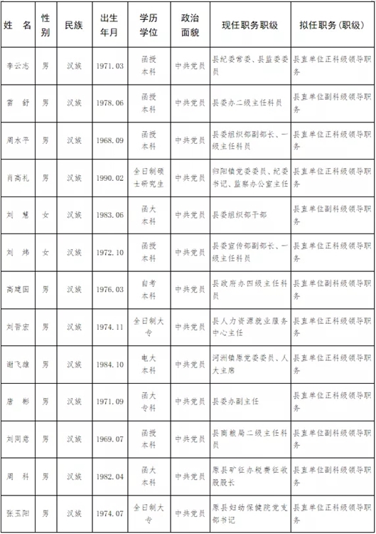 祁东最新干部任前公示公告_湖南民生网